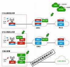 tob销售和toc销售的区别