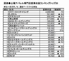 炉石传说平民卡组2020