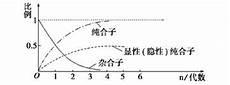 aa自交三代
